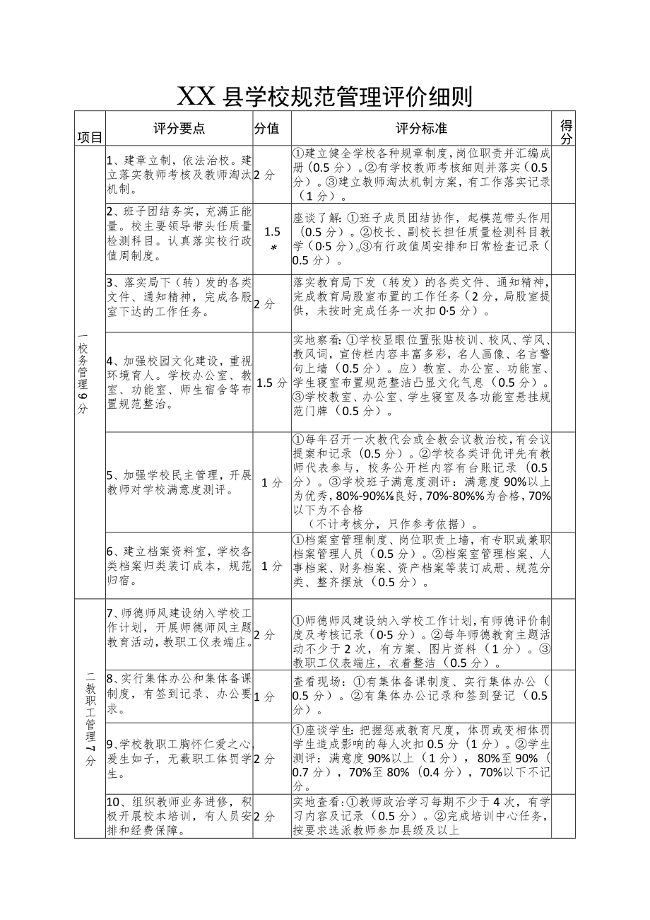 XX县学校规范管理评价细则.docx_第1页