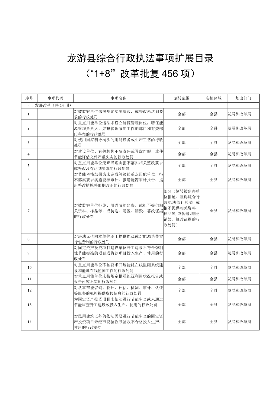 龙游县综合行政执法事项扩展目录“1 8”改革批复456项.docx_第1页