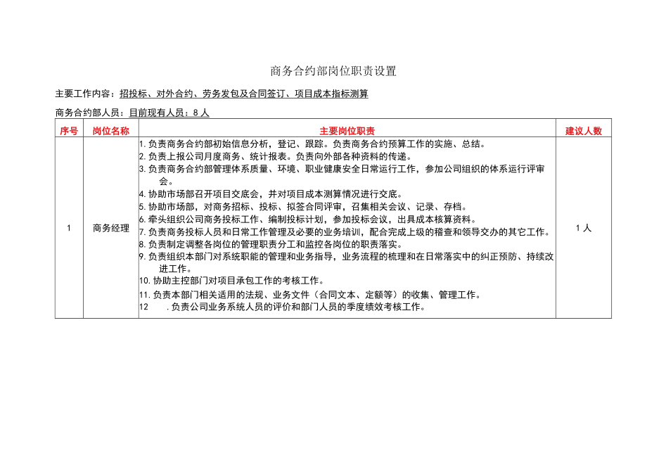 商务合约部岗位设置及岗位职责.docx_第1页