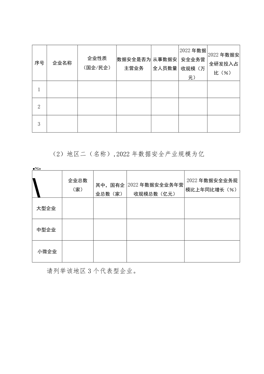 国家数据安全产业园区建设调查问卷.docx_第3页