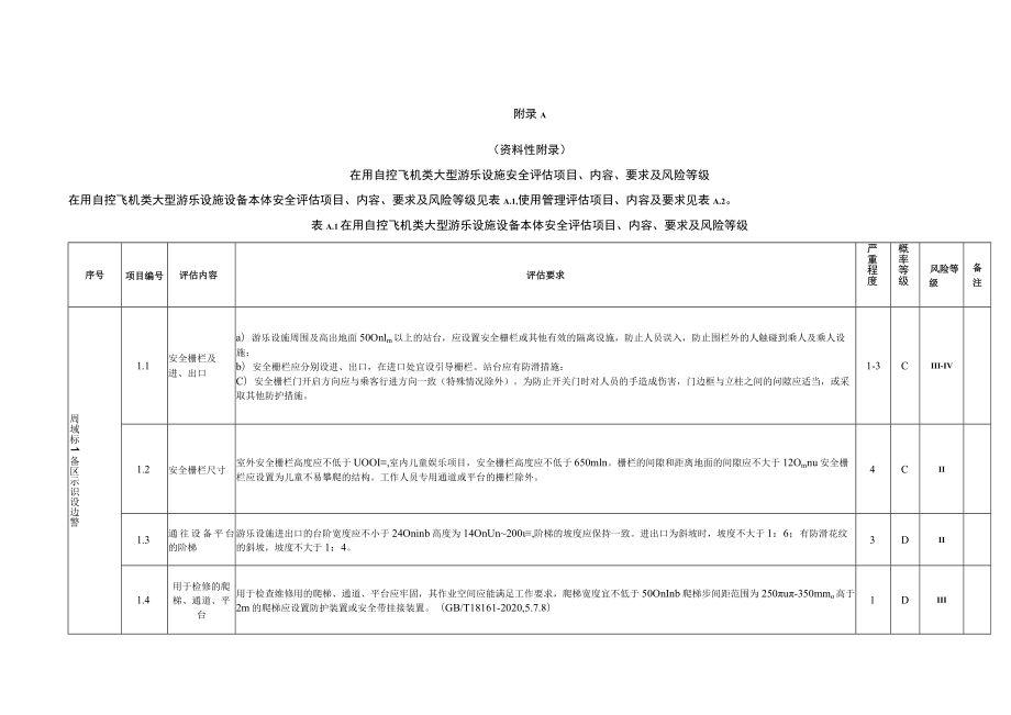 在用自控飞机类大型游乐设施安全评估项目、内容、要求及风险等级、安全评估报告（格式）.docx_第1页