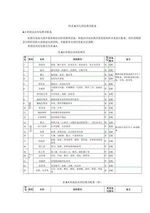 幼儿园玩教具配备.docx