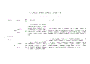 广西壮族自治区高等职业院校教育教学工作合格评估指标体系.docx