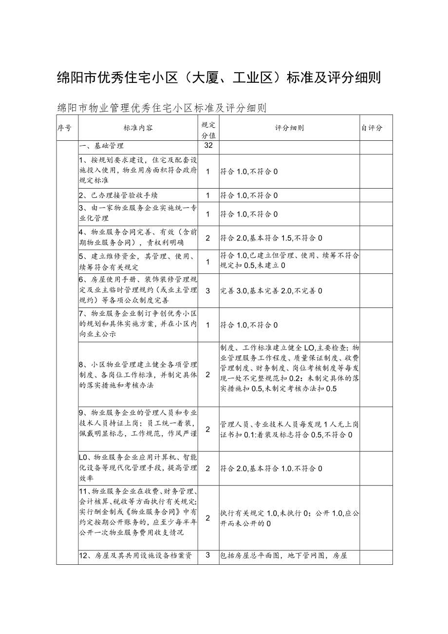 绵阳市优秀住宅小区大厦、工业区标准及评分细则.docx_第1页