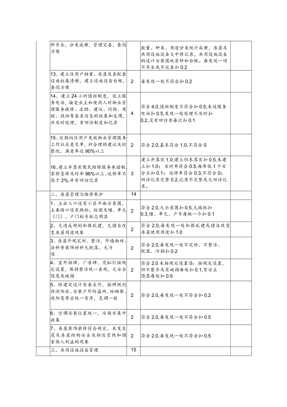 绵阳市优秀住宅小区大厦、工业区标准及评分细则.docx_第2页