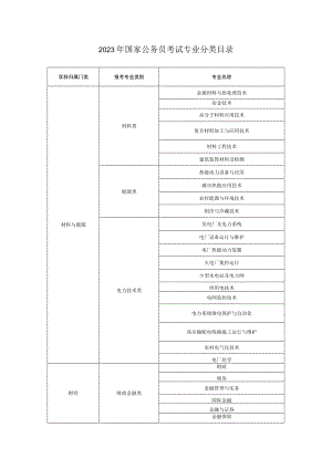 2023年国家公务员考试专业分类目录.docx