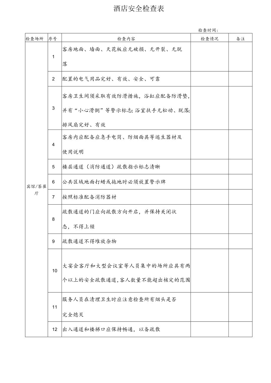 星级酒店安全检查表.docx_第1页