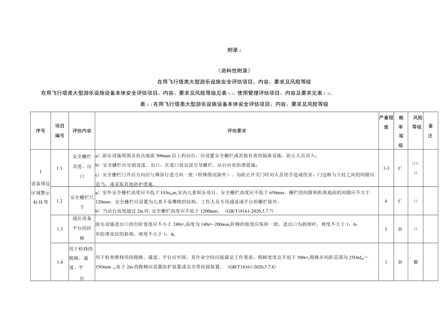 在用飞行塔类大型游乐设施安全评估项目、内容、要求及风险等级、安全评估报告（格式）.docx_第1页