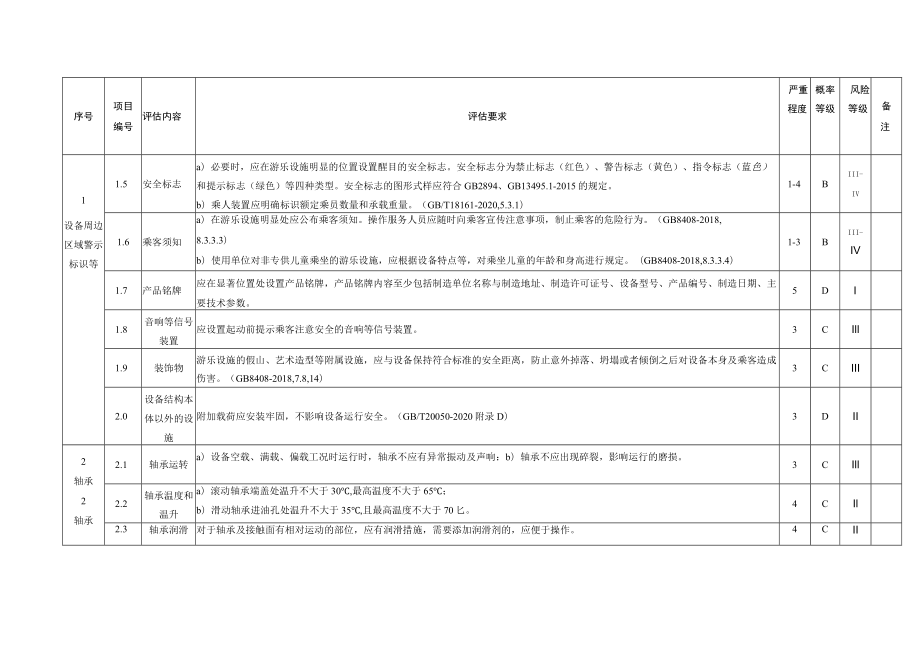 在用飞行塔类大型游乐设施安全评估项目、内容、要求及风险等级、安全评估报告（格式）.docx_第2页