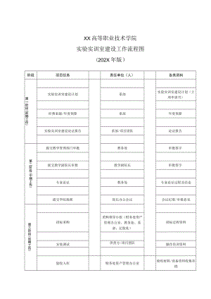 XX高等职业技术学院实验实训室建设工作流程图（202X年版）.docx