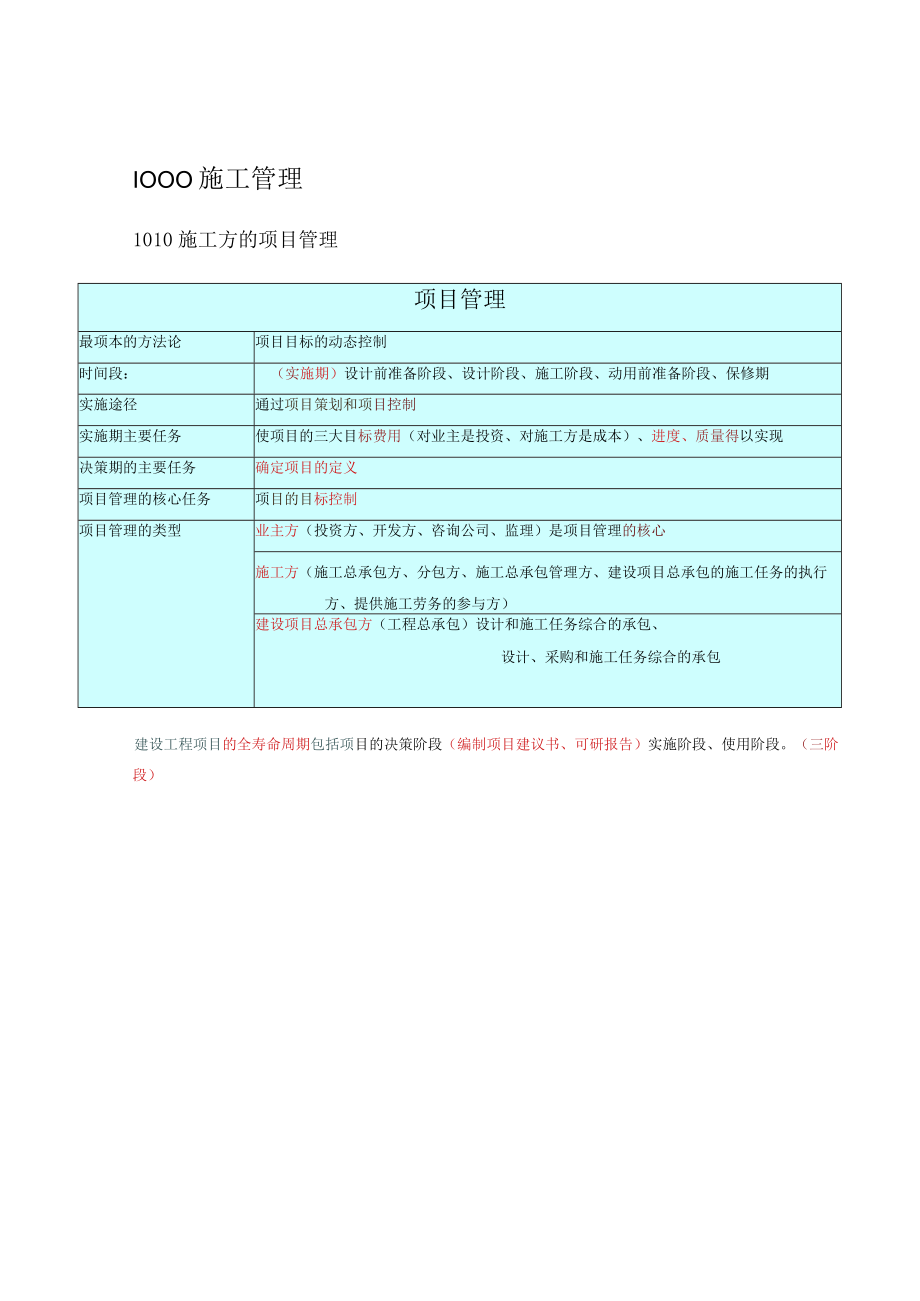 2023二建施工管理讲义及重点笔记.docx_第1页