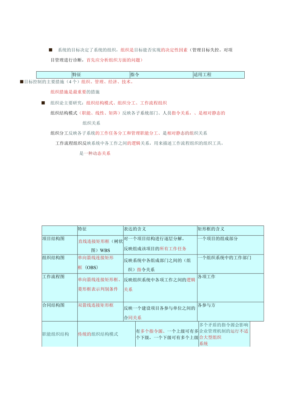 2023二建施工管理讲义及重点笔记.docx_第3页