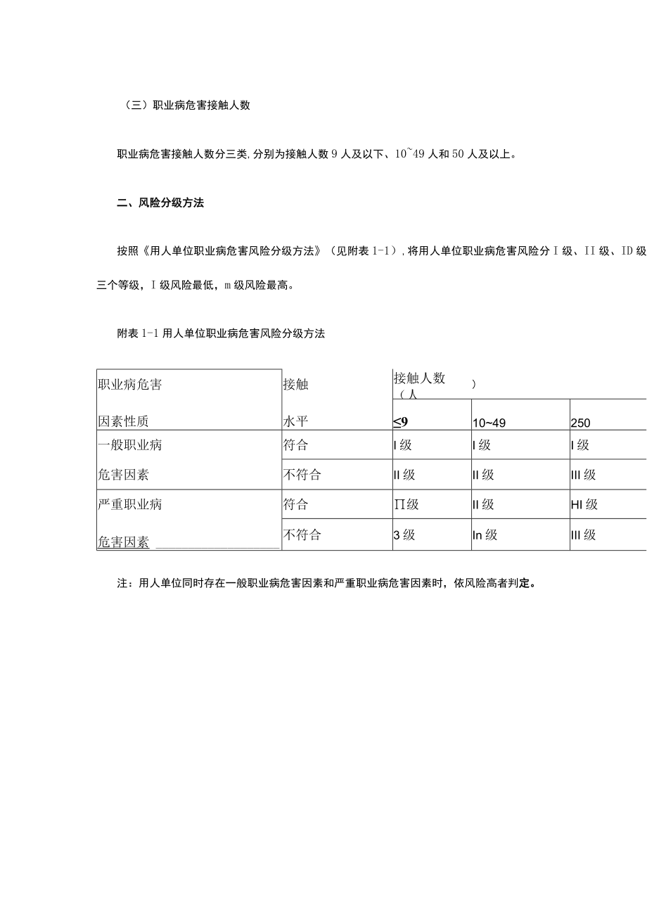 职业卫生分类监督执法：用人单位职业病危害风险分级方法.docx_第2页