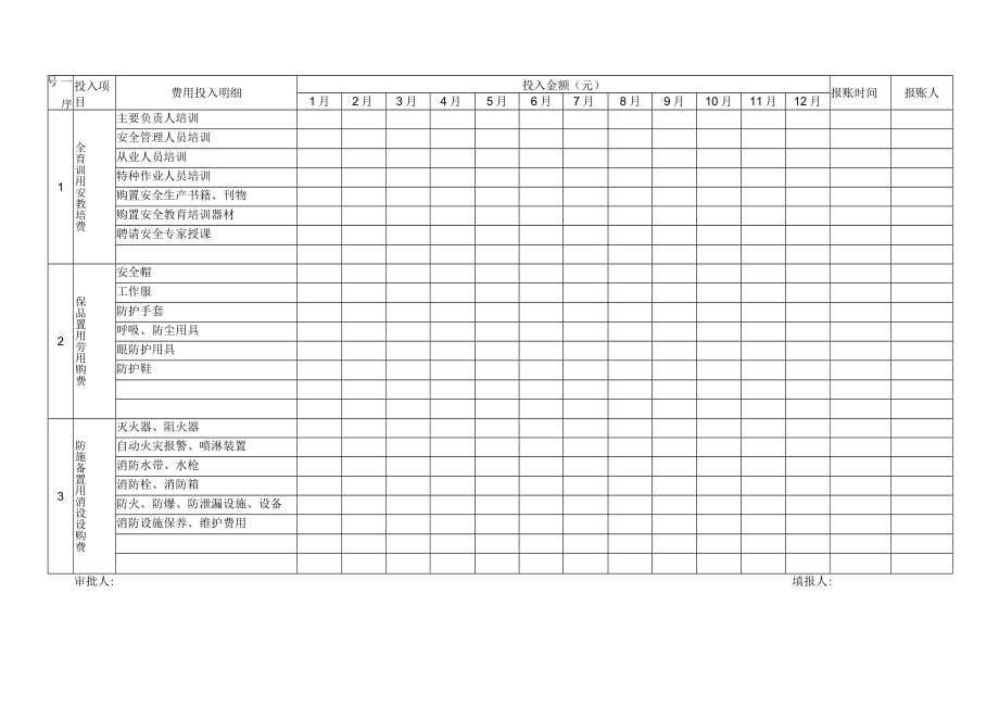 企业安全生产费用投入台账表模版.docx_第3页