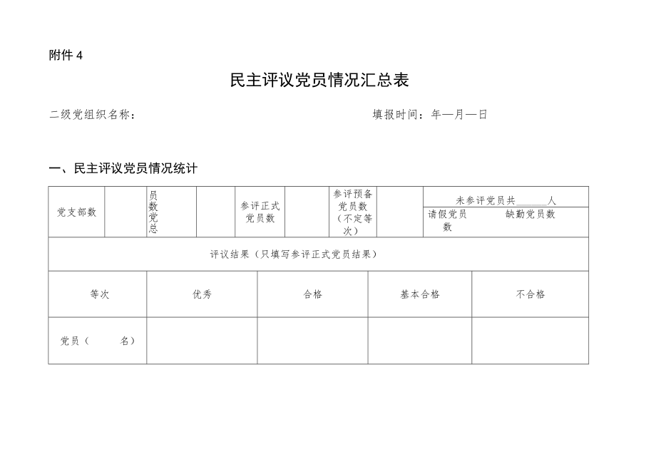 2022民主生活会民主评议党员结果汇总表.docx_第1页