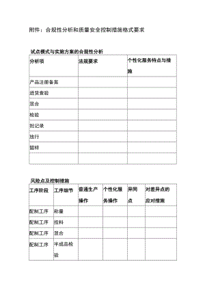 合规性分析和质量安全控制措施格式要求.docx