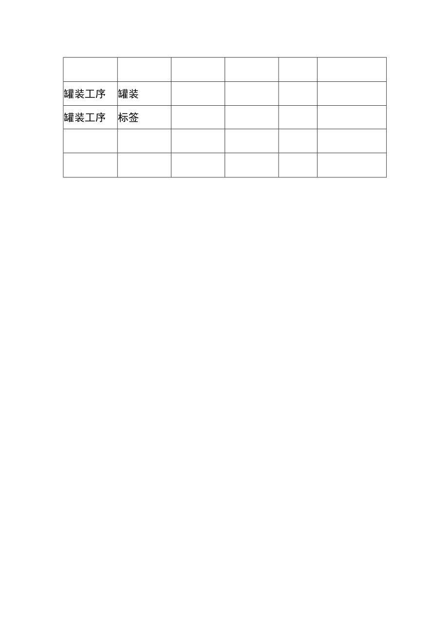 合规性分析和质量安全控制措施格式要求.docx_第2页