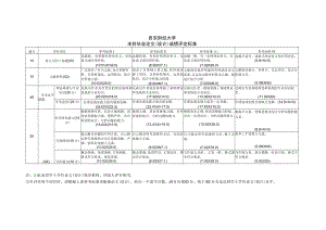 西安财经大学本科毕业论文设计成绩评定标准.docx