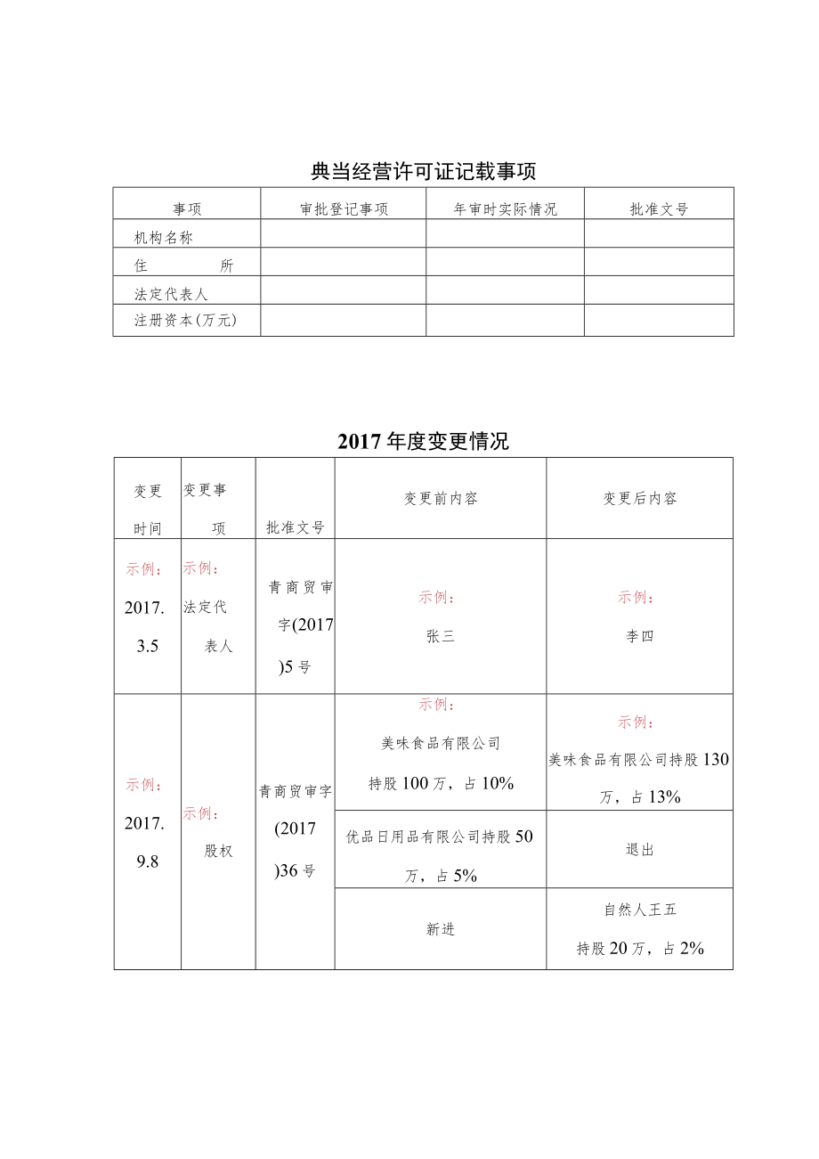 青岛市典当企业年审报告书.docx_第3页