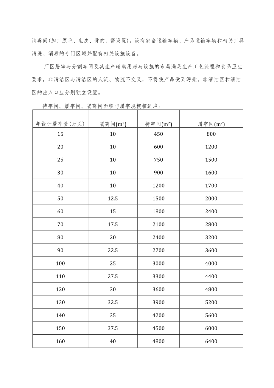 农产品产地仓（家畜）建设标准参考.docx_第2页