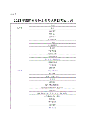 2023年海南省专升本各考试科目考试大纲-35门汇总.docx