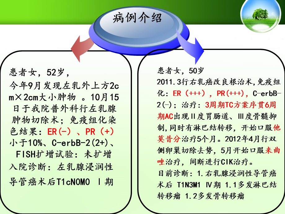 乳腺癌患者的病例分析.ppt_第3页