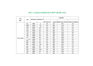 山西省各市县建筑节能计算用气象参数、围护结构保温隔热构造选用、管道与设备绝热厚度.docx