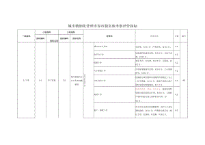 城市精细化管理市容市貌实地考察评价指标.docx