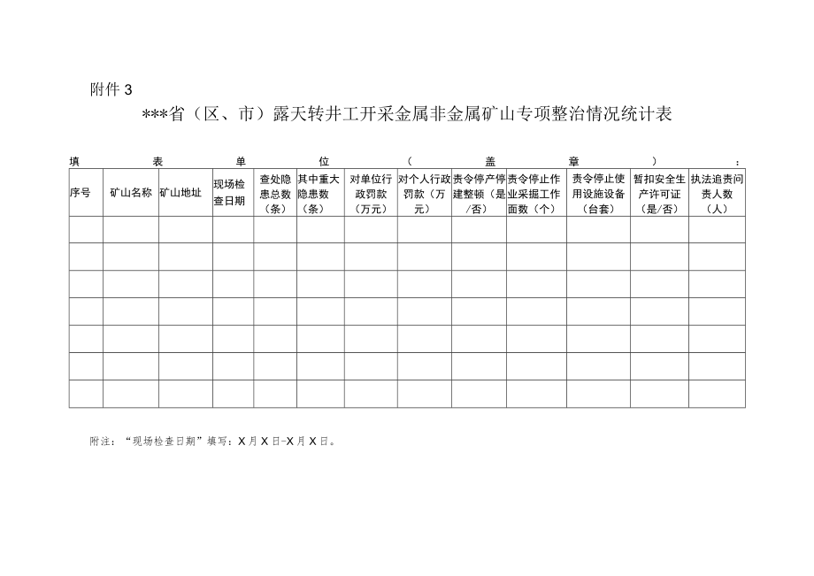 省（区、市）露天转井工开采金属非金属矿山专项整治情况统计表.docx_第1页