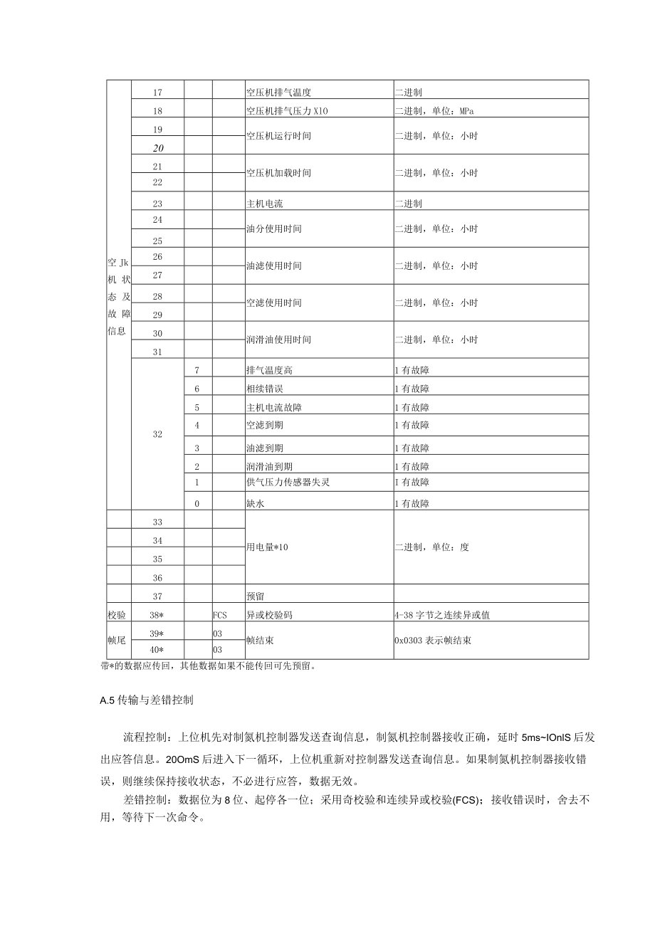 制氮机系统通讯协议.docx_第3页