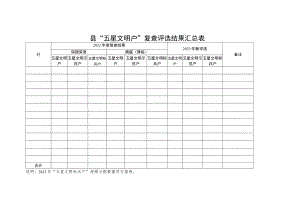 “五星文明户”复查评选结果汇总表.docx