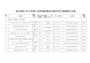 连云港市2014年第一批市级标准化文明示范工地推荐汇总表.docx