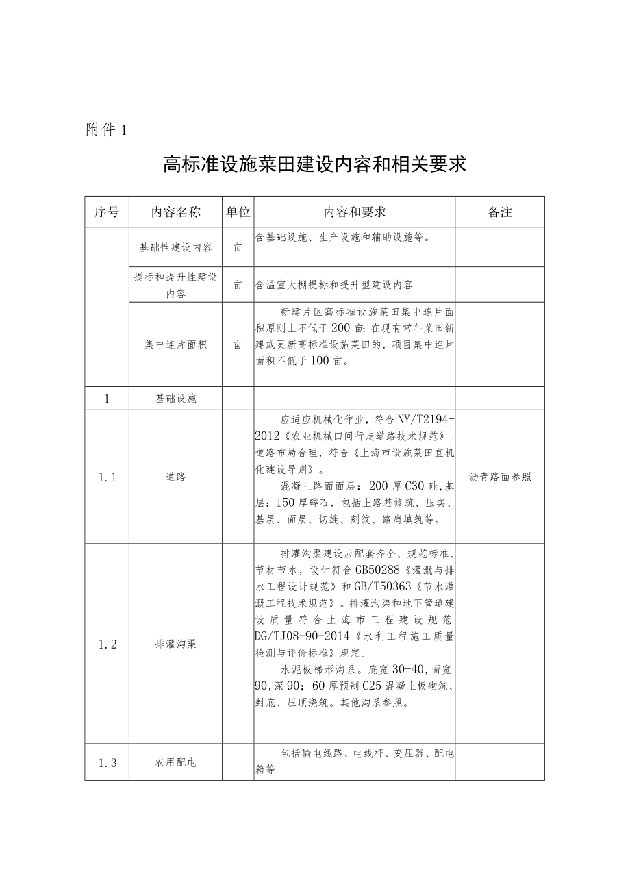 高标准设施菜田、露地设施菜田、设施菜田项目建设管理承诺书.docx_第1页