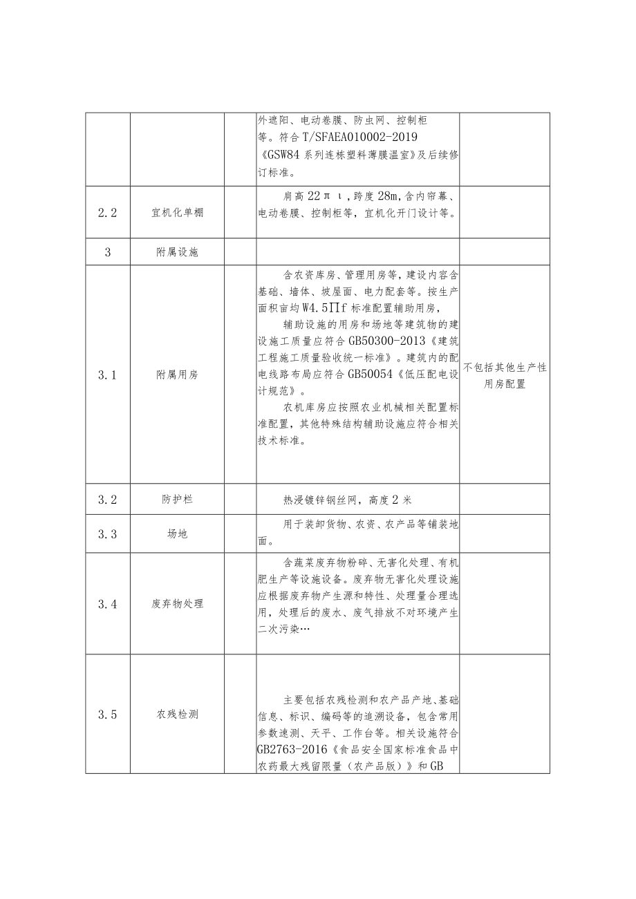 高标准设施菜田、露地设施菜田、设施菜田项目建设管理承诺书.docx_第3页