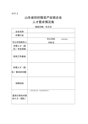 山东省纺织服装产业链企业人才需求情况表.docx