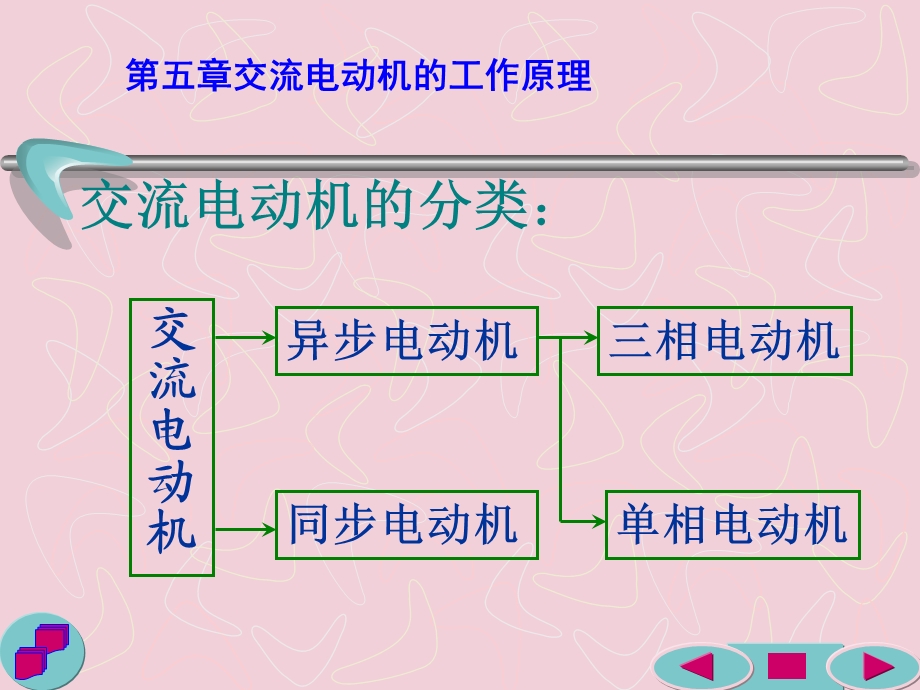 交流电机工作原理.ppt_第2页