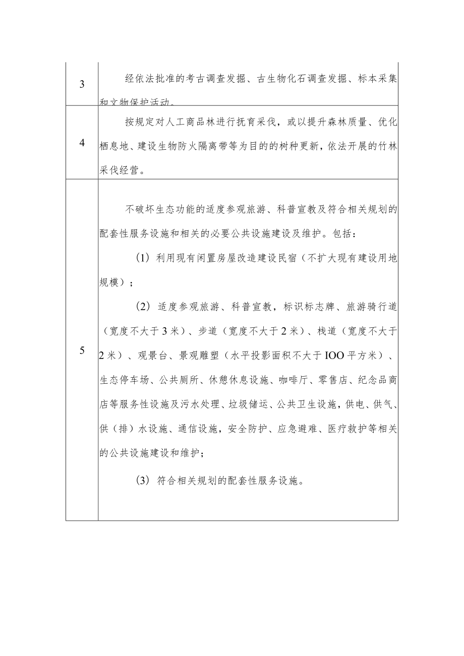 海南省生态保护红线准入管理目录(2023修订).docx_第2页