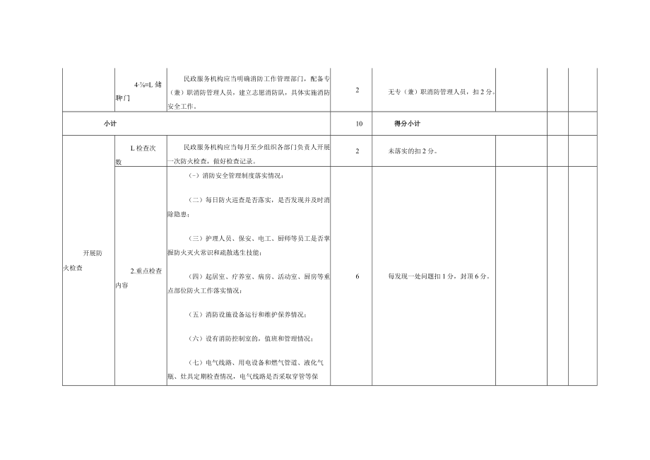 民政服务机构消防安全标准化管理考评标准.docx_第2页