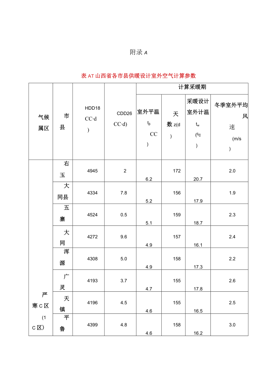 山西各市县供暖设计室外空气计算参数、工业建筑能耗范围和计算原则、金属围护结构典型构造传热系数、体积、面积与高度计算原则.docx_第1页