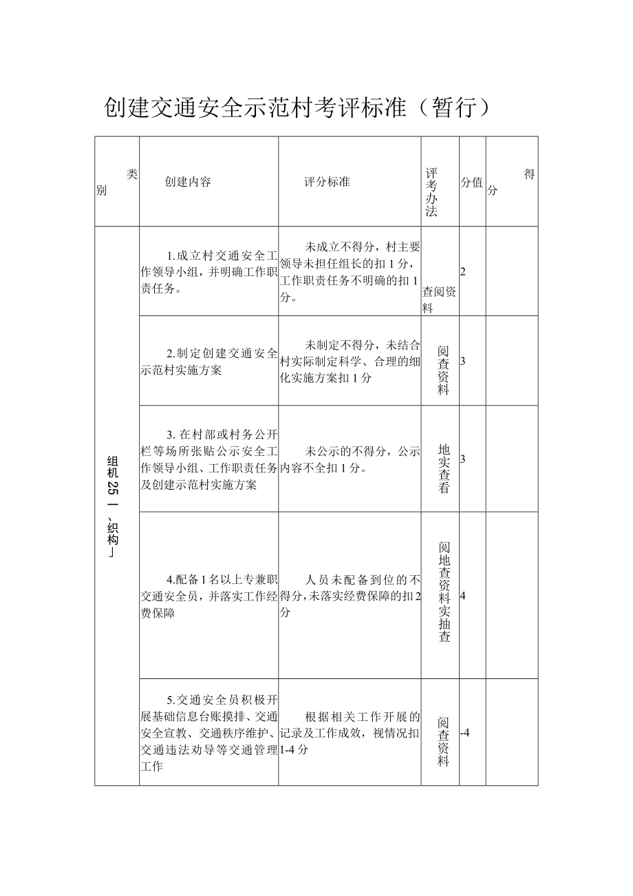 创建交通安全示范村考评标准（暂行）.docx_第1页