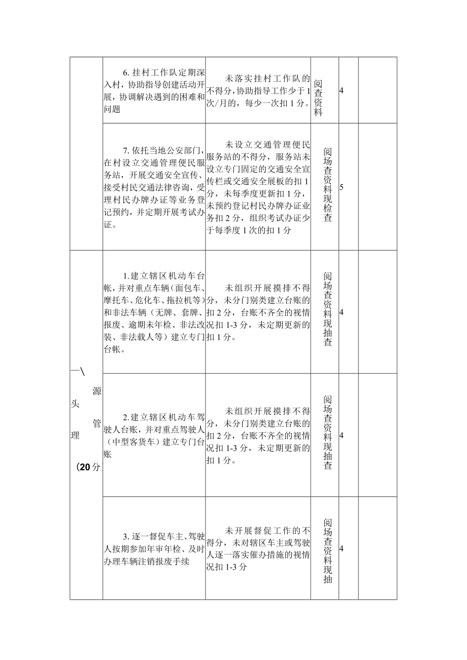 创建交通安全示范村考评标准（暂行）.docx_第2页