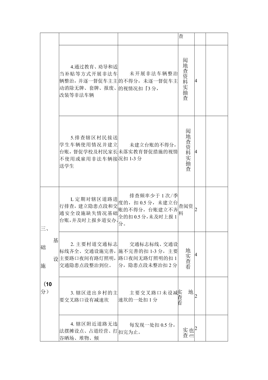 创建交通安全示范村考评标准（暂行）.docx_第3页