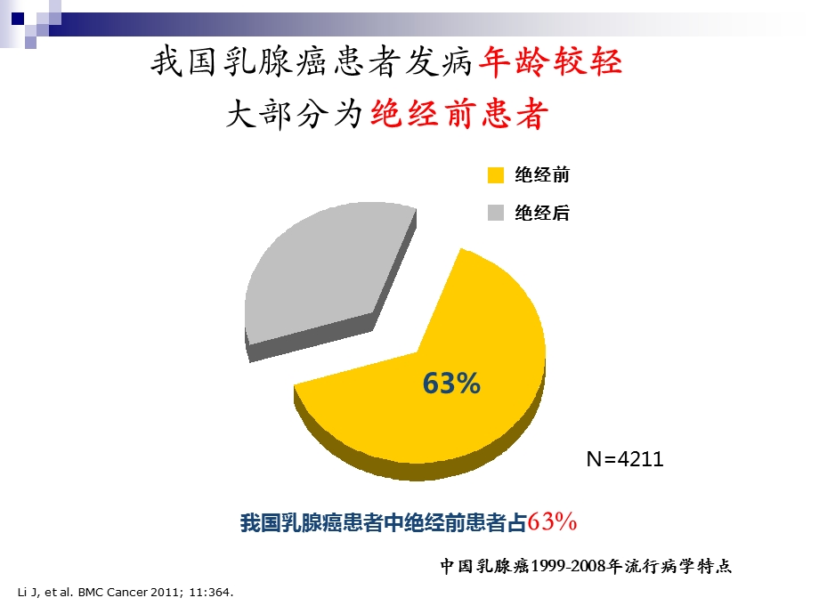 乳腺癌术后的妊娠.ppt_第2页