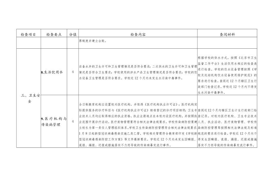 民办高等学校、全日制民办非学历高等教育机构安全稳定、食堂食品安全、卫生安全专项检查要点.docx_第3页