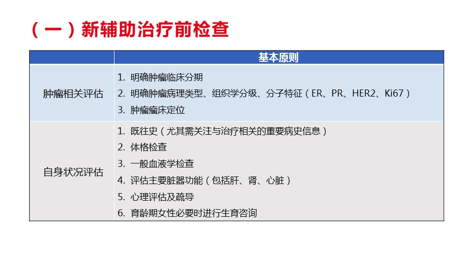 乳腺癌术前新辅助治疗.ppt_第3页