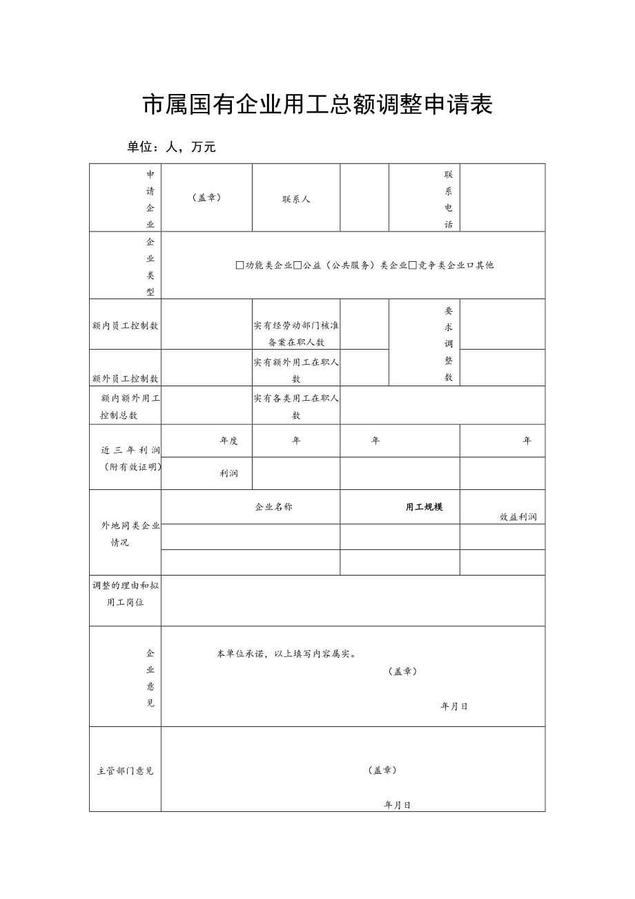 市属国有企业用工总额调整申请表.docx_第1页