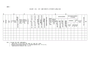 省（区、市）露天转井工开采矿山统计表.docx