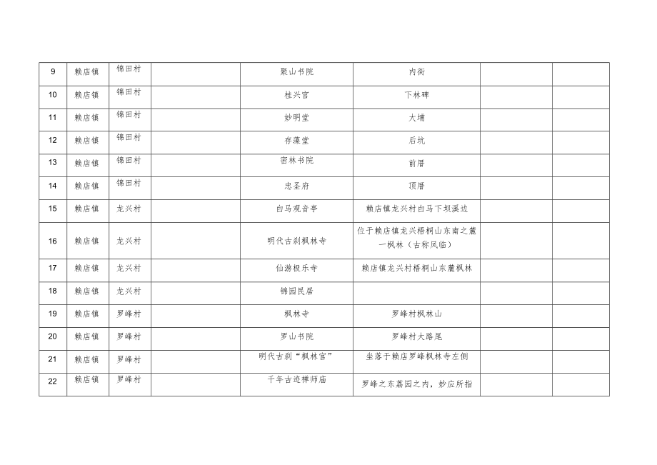 赖店镇被剔除建筑目录近代翻新、过于破损、倒塌、构件无保留价值的建筑.docx_第2页