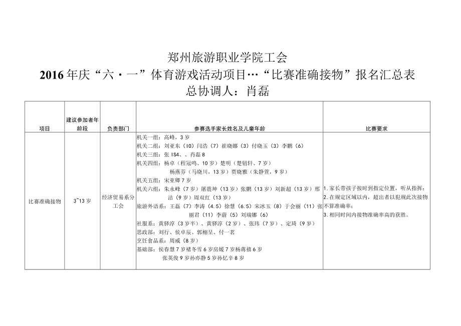 郑州旅游职业学院工会2016年庆“六一”体育游戏活动项目---“比赛准确接物”报名汇总表.docx_第1页