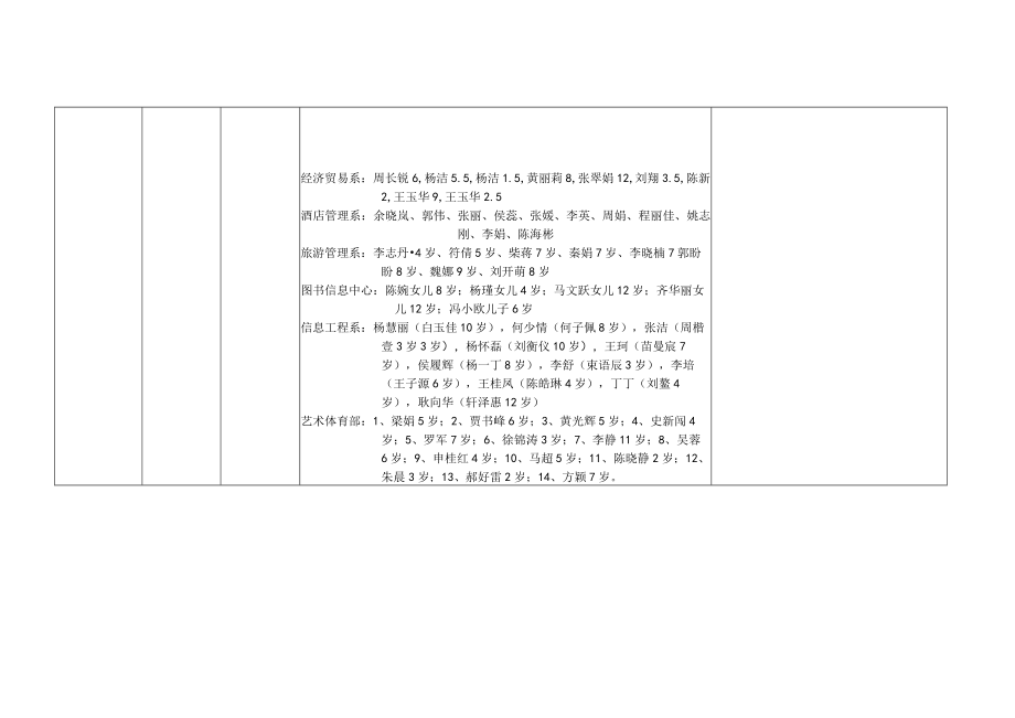 郑州旅游职业学院工会2016年庆“六一”体育游戏活动项目---“比赛准确接物”报名汇总表.docx_第2页